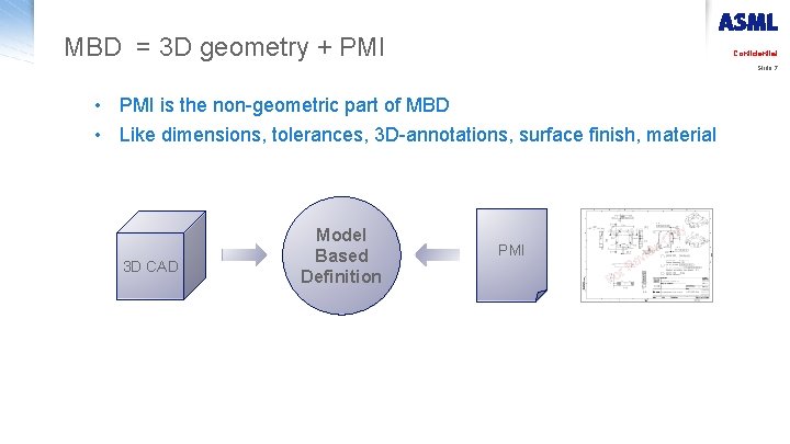 MBD = 3 D geometry + PMI Confidential Slide 7 • PMI is the