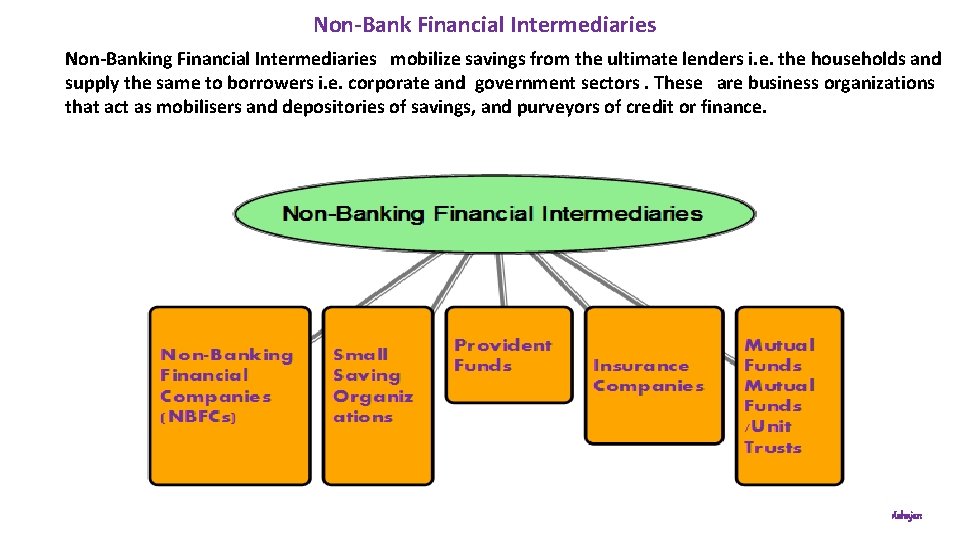 Non-Bank Financial Intermediaries Non-Banking Financial Intermediaries mobilize savings from the ultimate lenders i. e.