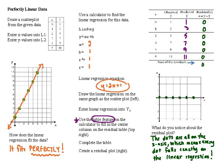 Perfectly Linear Data Draw a scatterplot from the given data. Enter x-values into L