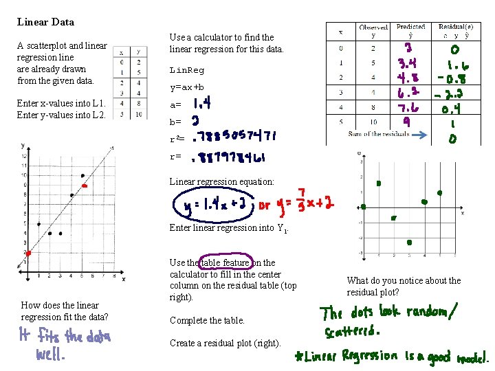 Linear Data A scatterplot and linear regression line are already drawn from the given