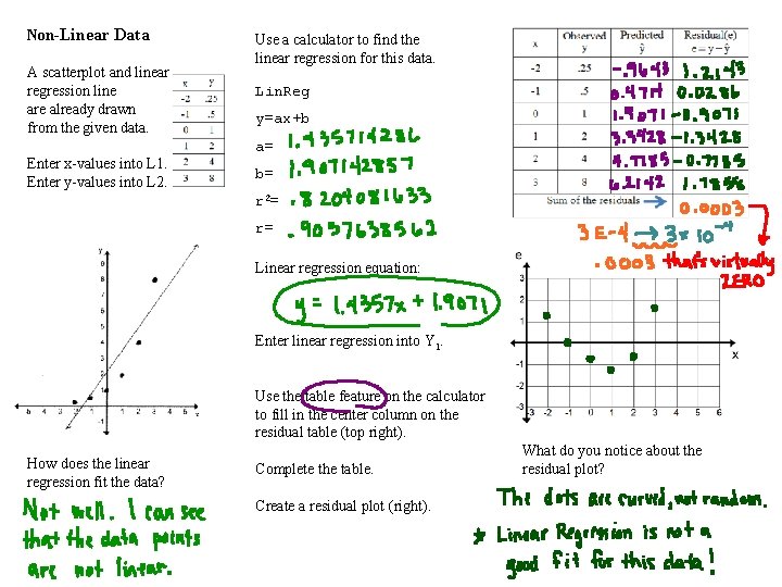 Non-Linear Data A scatterplot and linear regression line are already drawn from the given