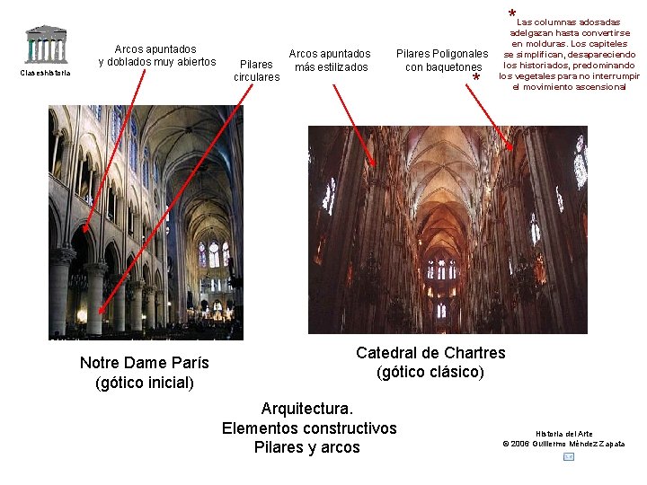 *Las columnas adosadas Arcos apuntados y doblados muy abiertos Claseshistoria Notre Dame París (gótico