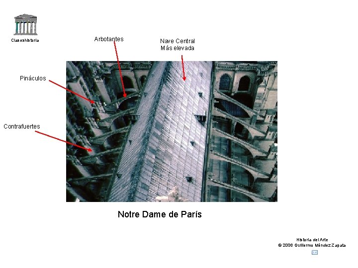 Claseshistoria Arbotantes Nave Central Más elevada Pináculos Contrafuertes Notre Dame de París Historia del