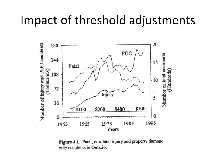 Impact of threshold adjustments Impact of threshold adjustments