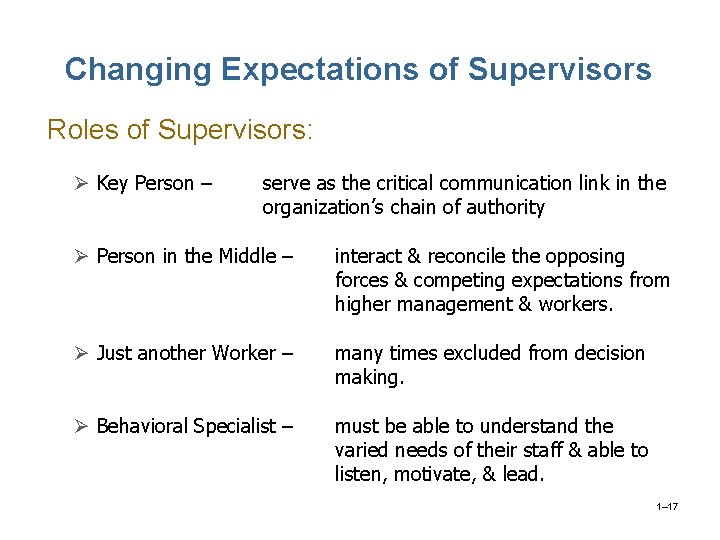 Changing Expectations of Supervisors Roles of Supervisors: Ø Key Person – serve as the