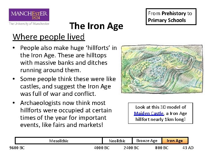 The Iron Age From Prehistory to Primary Schools Where people lived • People also
