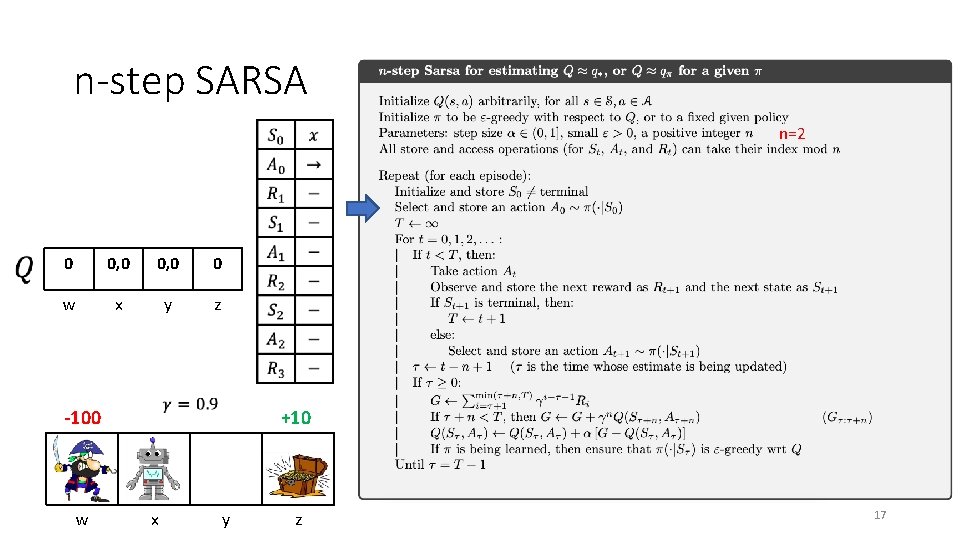 n-step SARSA n=2 0 0, 0 0 w x y z -100 w +10