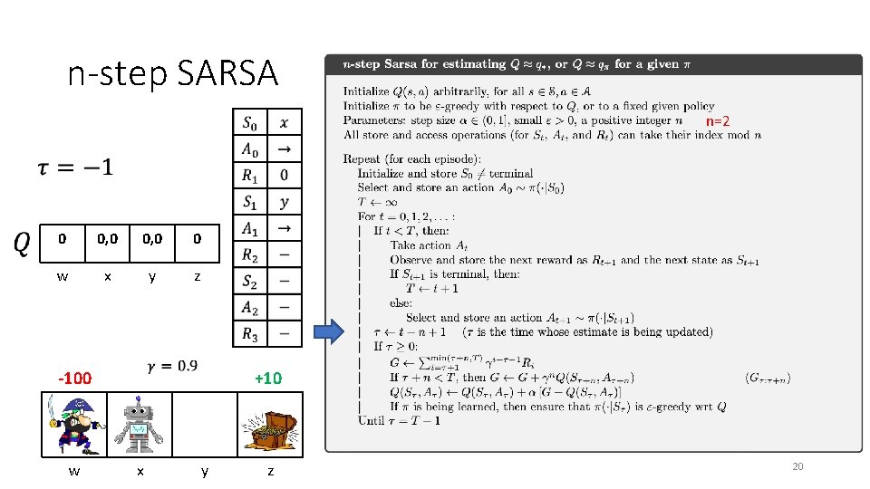 n-step SARSA n=2 0 0, 0 0 w x y z -100 w +10
