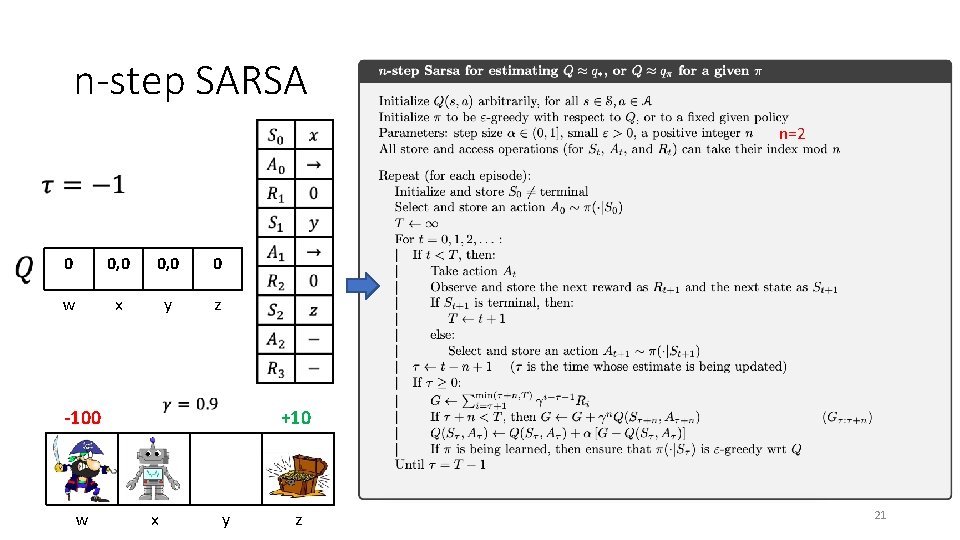 n-step SARSA n=2 0 0, 0 0 w x y z -100 w +10