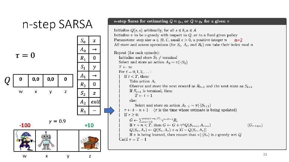 n-step SARSA n=2 0 0, 0 0 w x y z -100 w +10