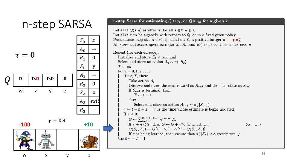 n-step SARSA n=2 0 0, 0 0 w x y z -100 w +10