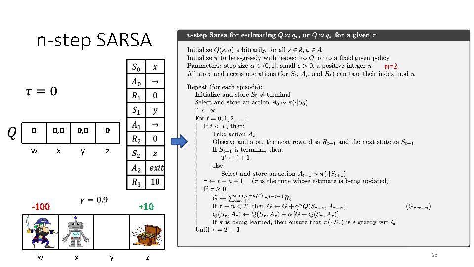 n-step SARSA n=2 0 0, 0 0 w x y z -100 w +10