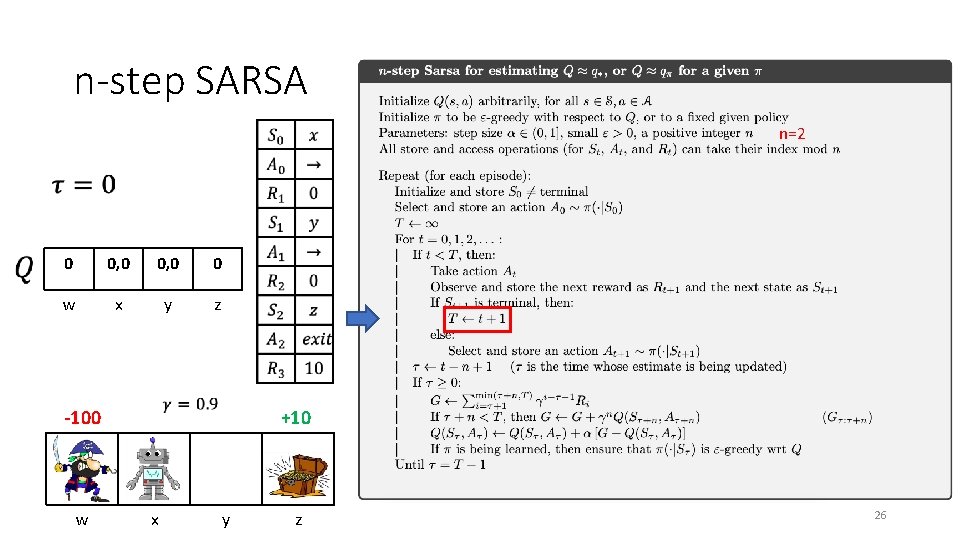 n-step SARSA n=2 0 0, 0 0 w x y z -100 w +10