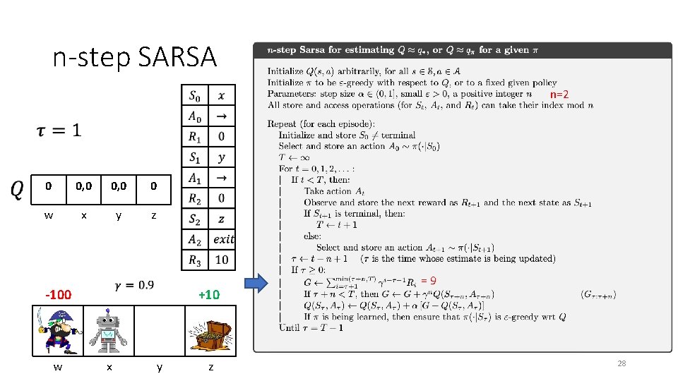 n-step SARSA n=2 0 0, 0 0 w x y z -100 w +10