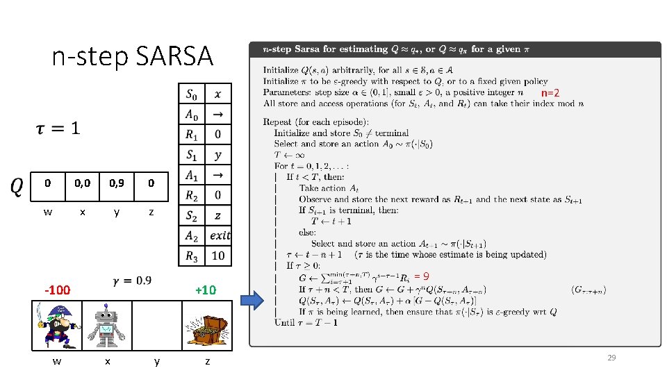 n-step SARSA n=2 0 0, 9 0 w x y z -100 w +10
