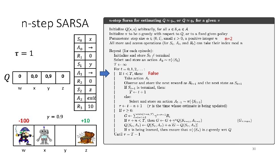 n-step SARSA n=2 0 0, 9 0 w x y z False -100 w