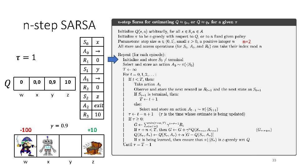 n-step SARSA n=2 0 0, 9 10 w x y z -100 w +10