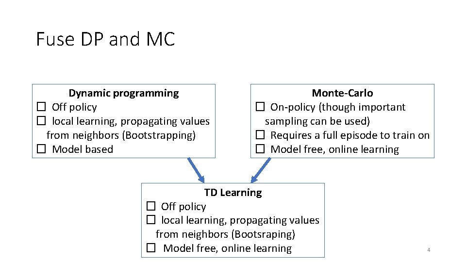 Fuse DP and MC Dynamic programming � Off policy � local learning, propagating values