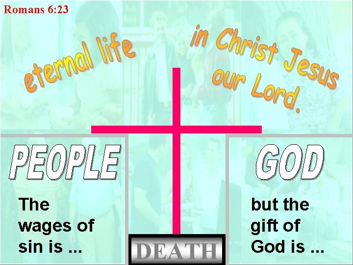 Romans 6: 23 The wages of sin is. . . DEATH but the gift