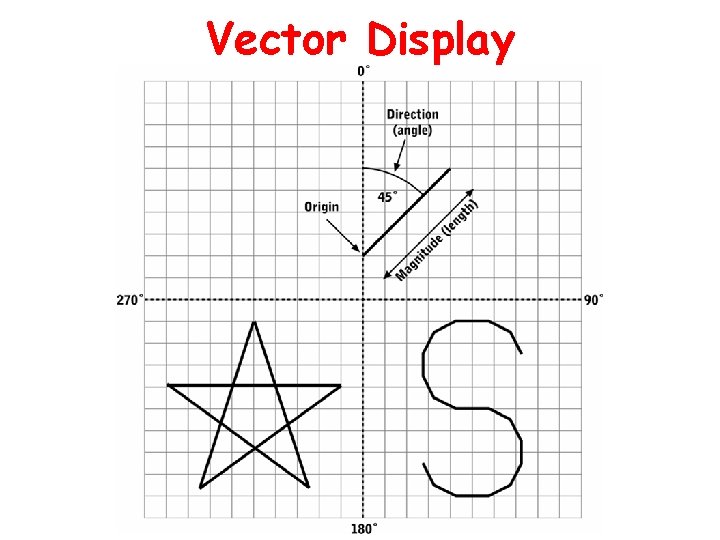 Vector Display 