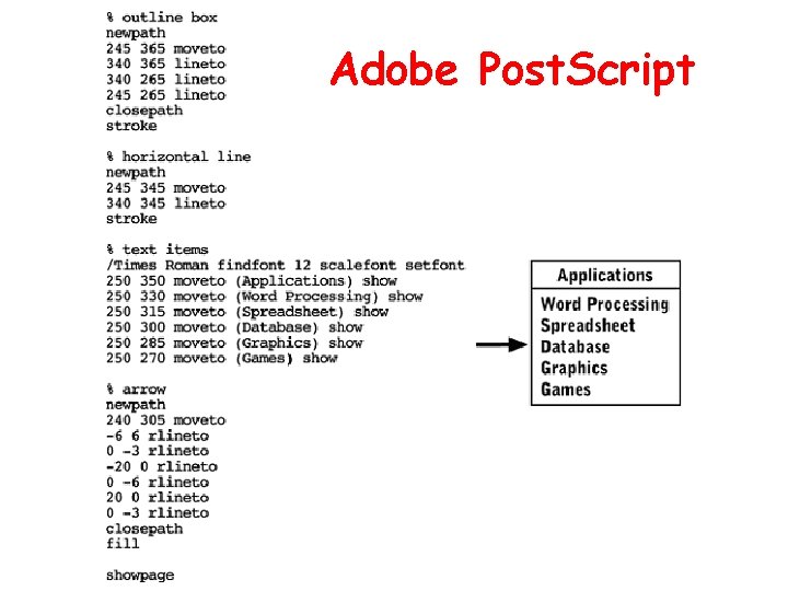 Adobe Post. Script 