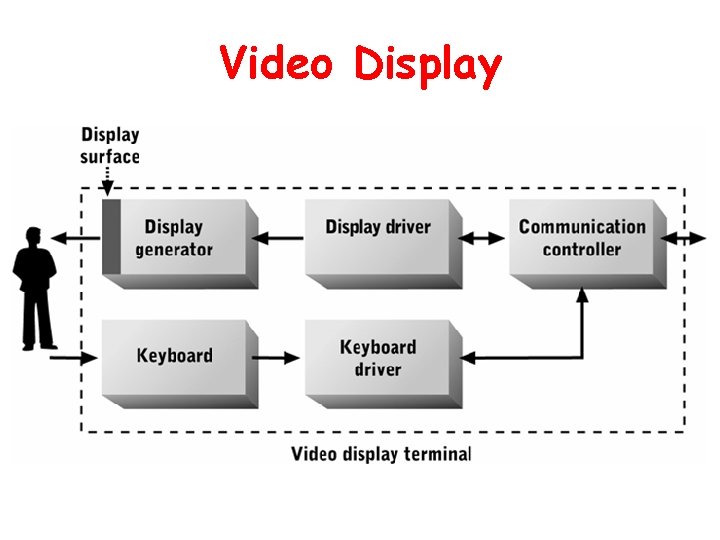 Video Display 