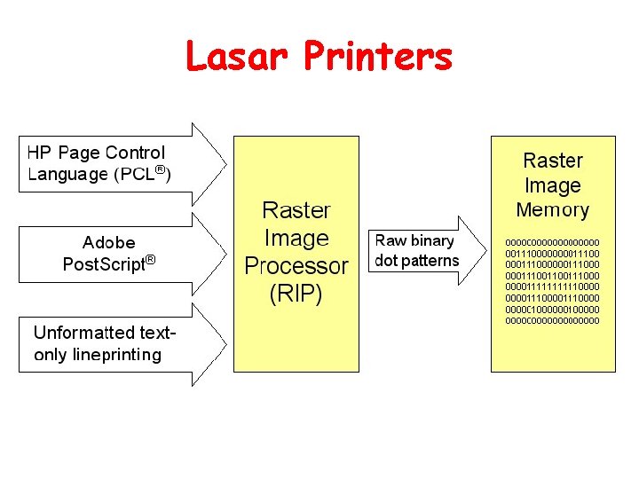 Lasar Printers 