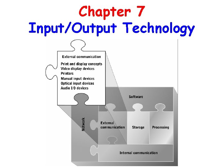 Chapter 7 Input/Output Technology 