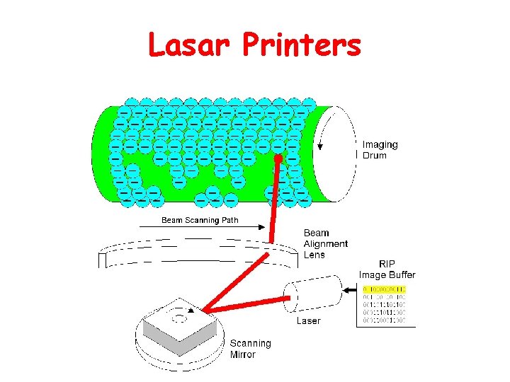 Lasar Printers 