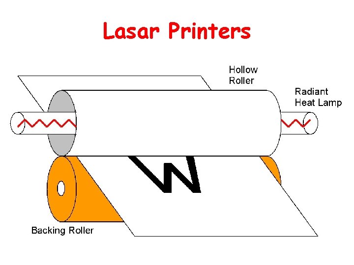 Lasar Printers 