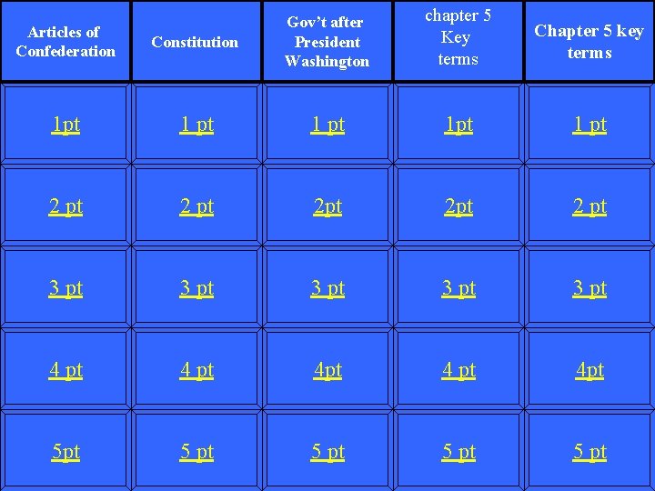 chapter 5 Key terms Chapter 5 key terms Articles of Confederation Constitution Gov’t after