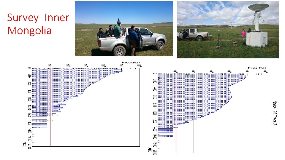 Survey Inner Mongolia 