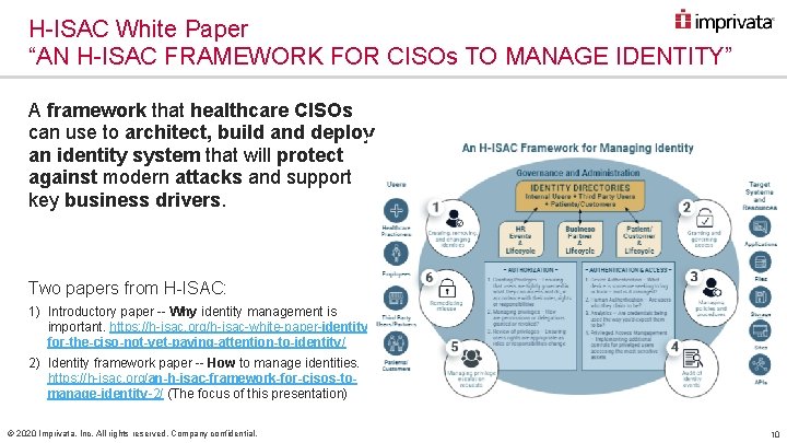 H-ISAC White Paper “AN H-ISAC FRAMEWORK FOR CISOs TO MANAGE IDENTITY” A framework that