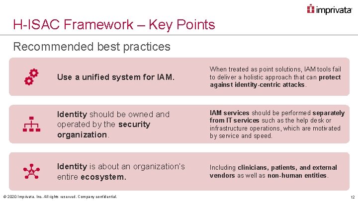 H-ISAC Framework – Key Points Recommended best practices Use a unified system for IAM.