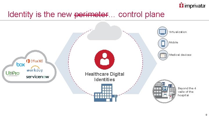 Identity is the new perimeter… control plane Virtualization Mobile Medical devices Healthcare Digital Identities