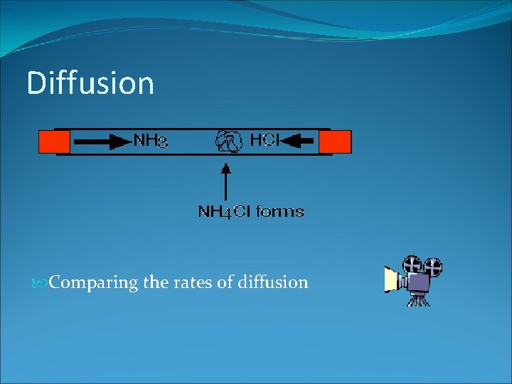 Diffusion Comparing the rates of diffusion 
