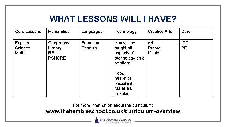 WHAT LESSONS WILL I HAVE? Core Lessons Humanities Languages Technology Creative Arts English Science