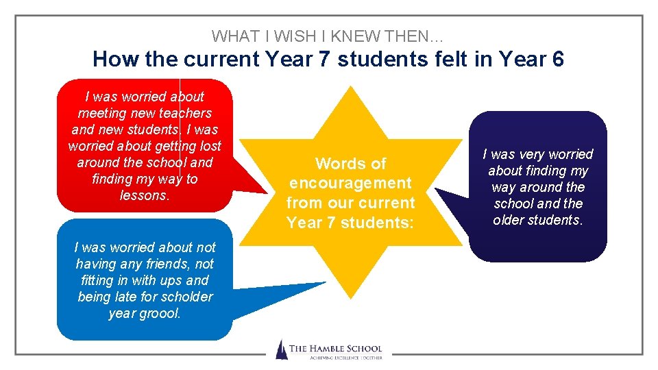 WHAT I WISH I KNEW THEN… How the current Year 7 students felt in