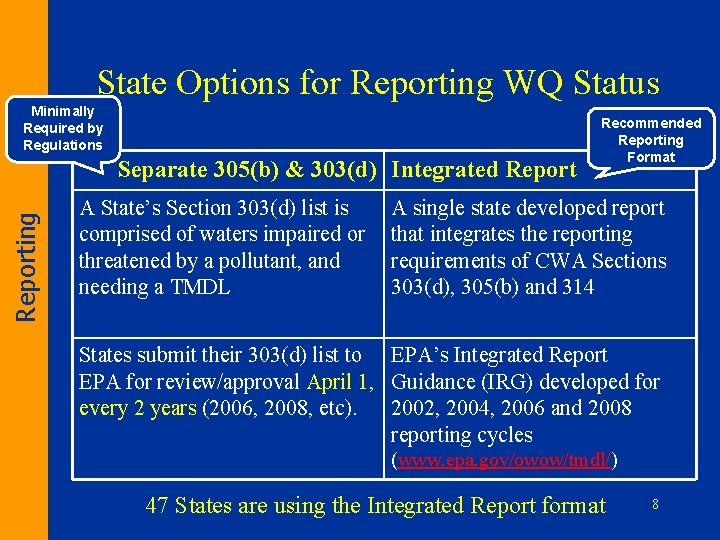 State Options for Reporting WQ Status Minimally Required by Regulations Reporting Separate 305(b) &