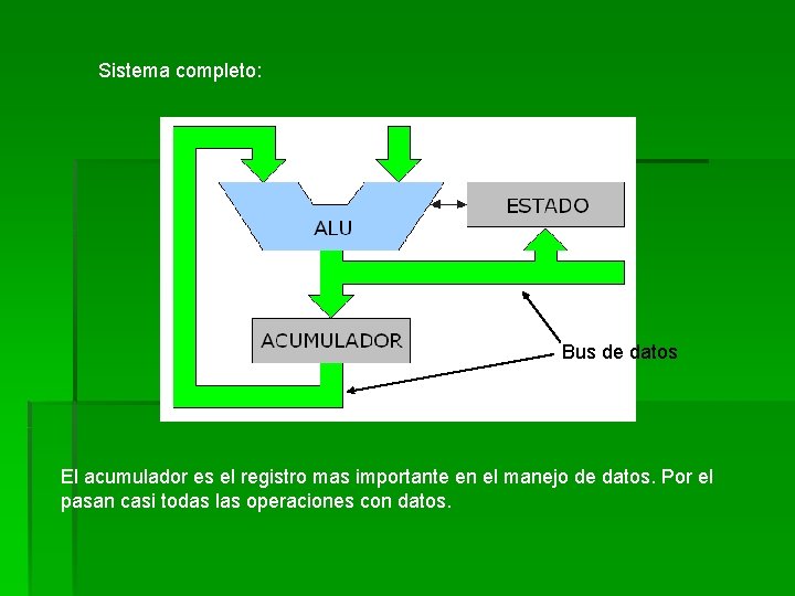 Sistema completo: Bus de datos El acumulador es el registro mas importante en el