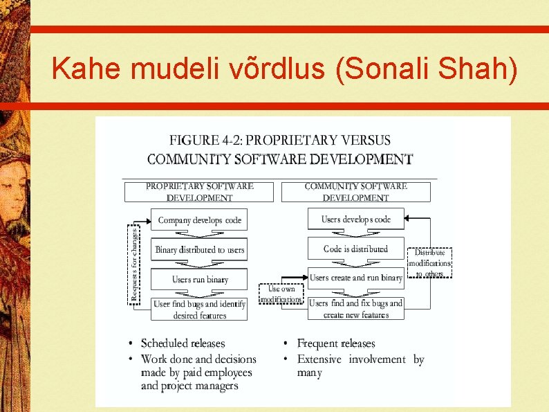 Kahe mudeli võrdlus (Sonali Shah) 