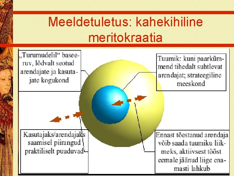 Meeldetuletus: kahekihiline meritokraatia 