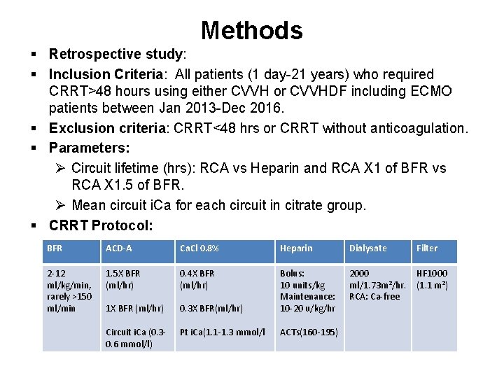 Methods § Retrospective study: § Inclusion Criteria: All patients (1 day-21 years) who required