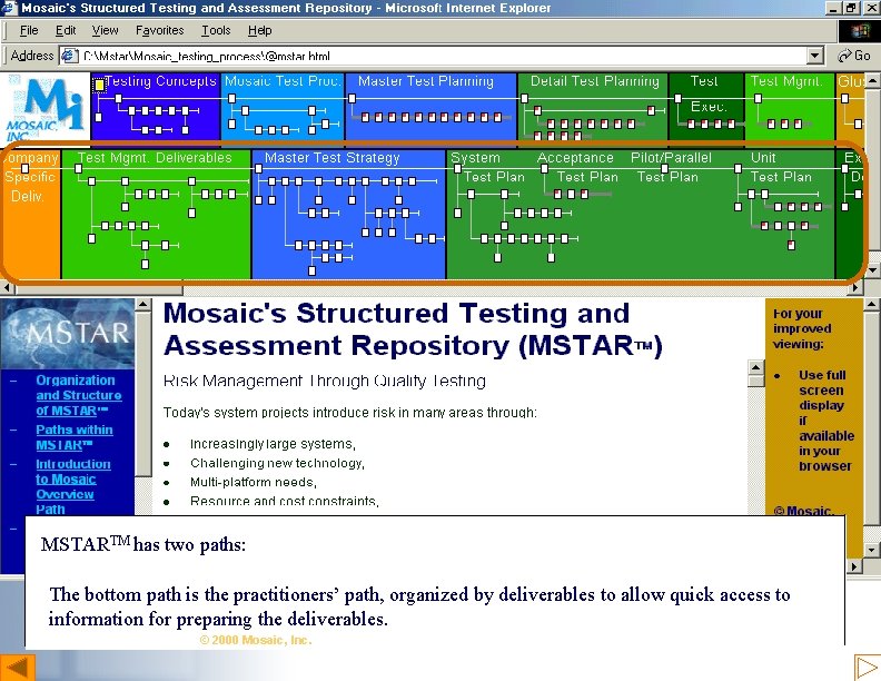 Practitioner’s Path MSTARTM has two paths: The bottom path is the practitioners’ path, organized