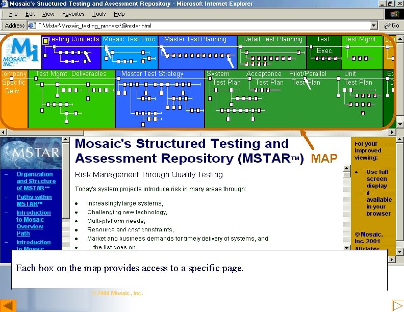 Map’s Purpose MAP Each box on the map provides access to a specific page.