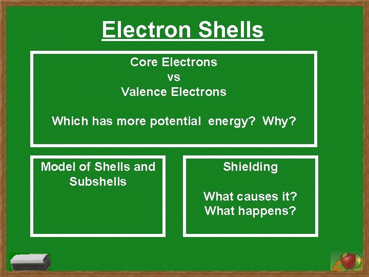 Electron Shells Core Electrons vs Valence Electrons Which has more potential energy? Why? Model