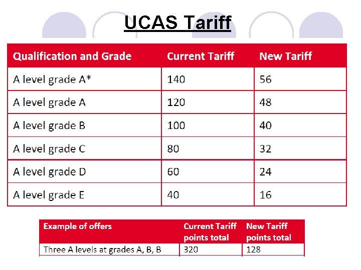 UCAS Tariff 