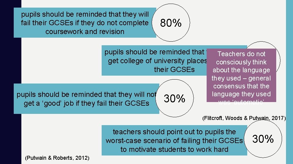 pupils should be reminded that they will fail their GCSEs if they do not pupils should be reminded that they will fail their GCSEs if they do not