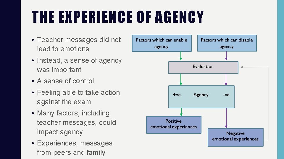 THE EXPERIENCE OF AGENCY • Teacher messages did not lead to emotions • Instead, THE EXPERIENCE OF AGENCY • Teacher messages did not lead to emotions • Instead,