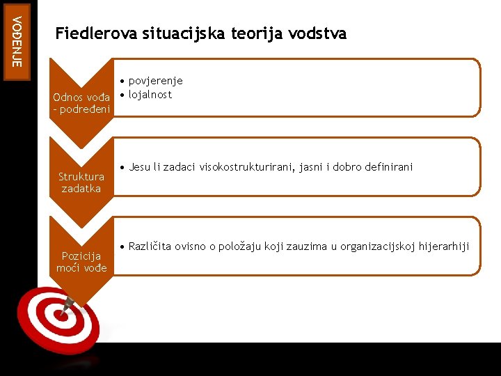 ON TARGET VOĐENJE Fiedlerova situacijska teorija vodstva • povjerenje Odnos vođa • lojalnost -